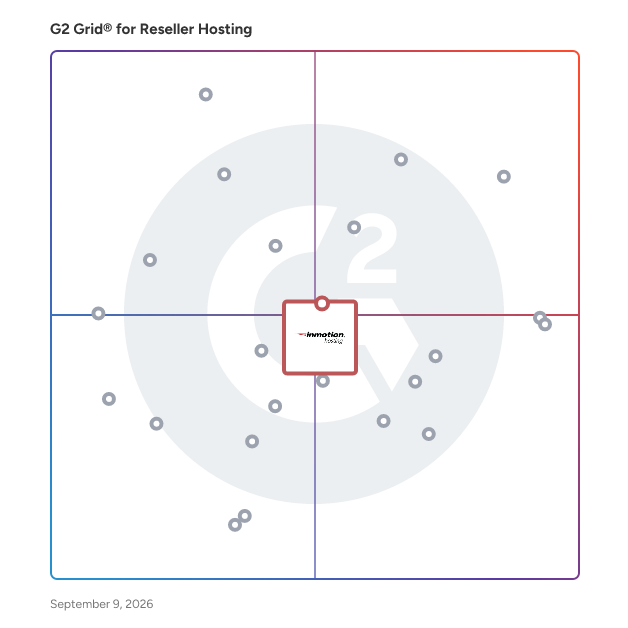 G2 Grid® for 24/7 Support in Reseller Hosting Platforms, highlighting the products that define this theme