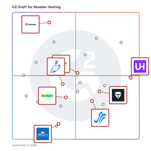 G2 Grid® for Dedicated Hosting in Reseller Hosting Platforms, highlighting the products that define this theme