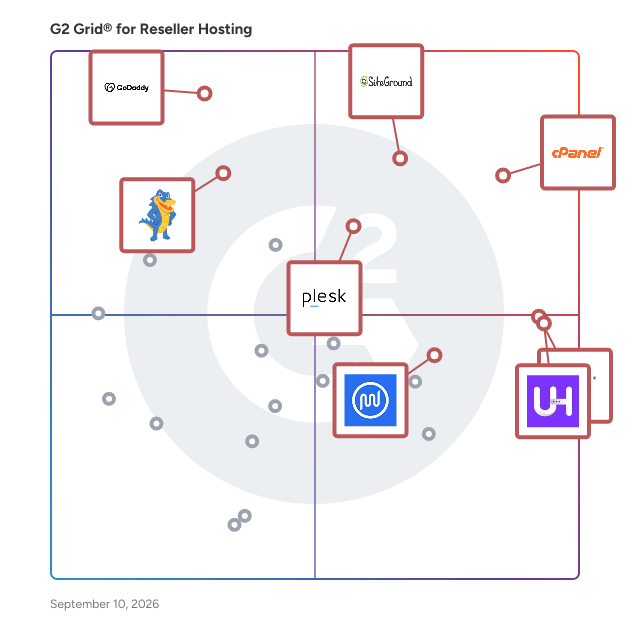 G2 Grid® for Reseller Hosting Platforms plotting products by satisfaction and market presence