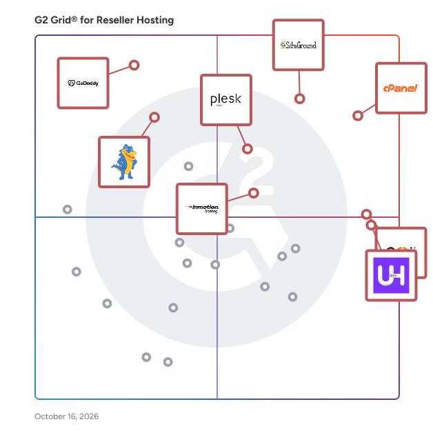 G2 Grid® for Reseller Hosting Platforms plotting products by satisfaction and market presence