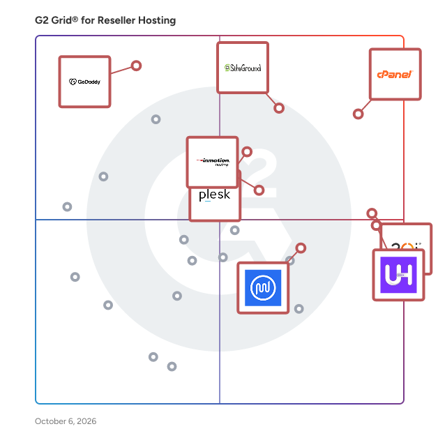 G2 Grid® for Reseller Hosting Platforms plotting products by satisfaction and market presence