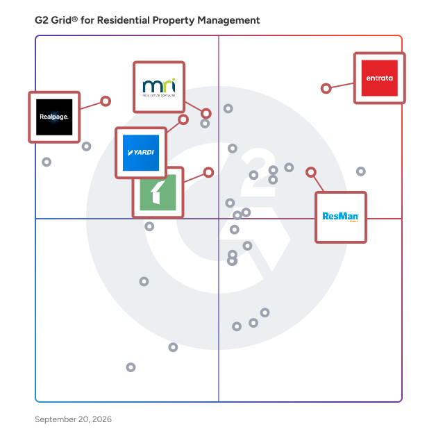 G2 Grid® for Residential Property Management plotting products by satisfaction and market presence