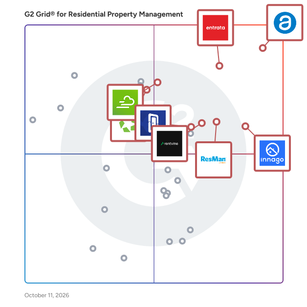 G2 Grid® for Residential Property Management plotting products by satisfaction and market presence