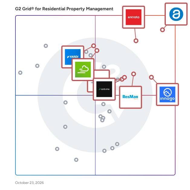G2 Grid® for Residential Property Management plotting products by satisfaction and market presence