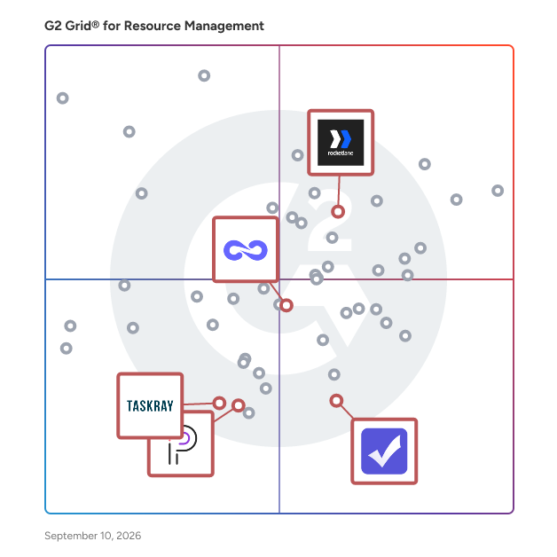 G2 Grid® for Client Onboarding in Resource Management Software, highlighting the products that define this theme