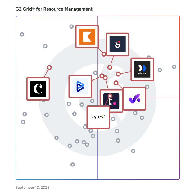 G2 Grid® for Professional Services Automation in Resource Management Software, highlighting the products that define this theme