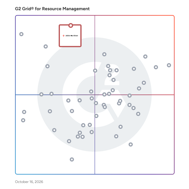 G2 Grid® for Resource Management Software plotting products by satisfaction and market presence