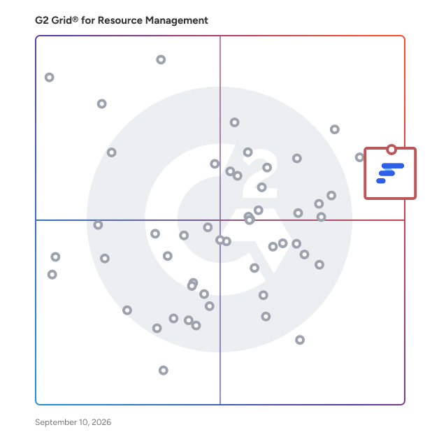 G2 Grid® for Resource Management Software plotting products by satisfaction and market presence