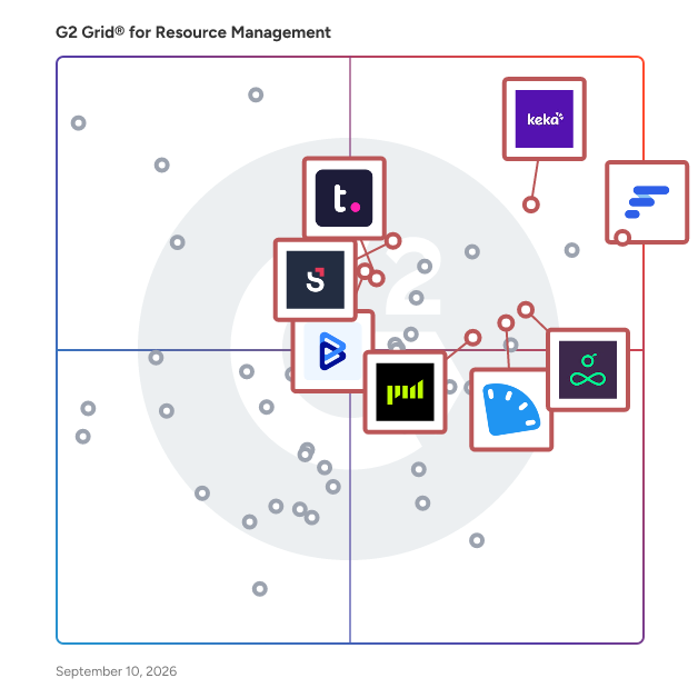 G2 Grid® for Time Tracking in Resource Management Software, highlighting the products that define this theme
