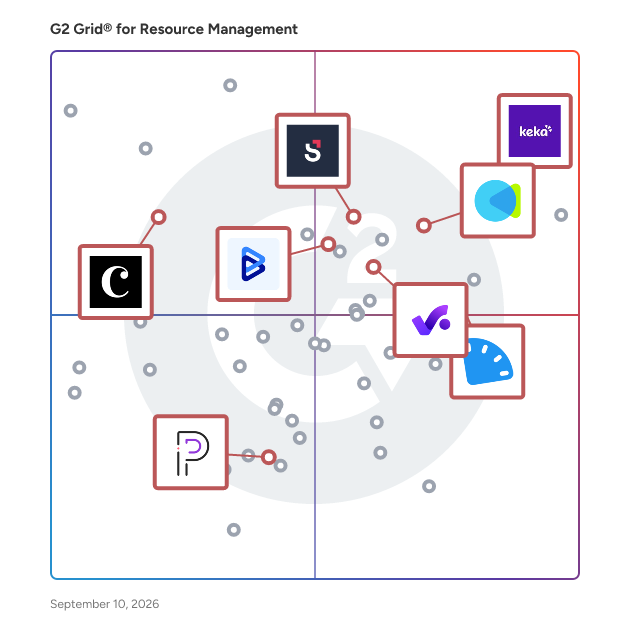 G2 Grid® for Financial Management in Resource Management Software, highlighting the products that define this theme