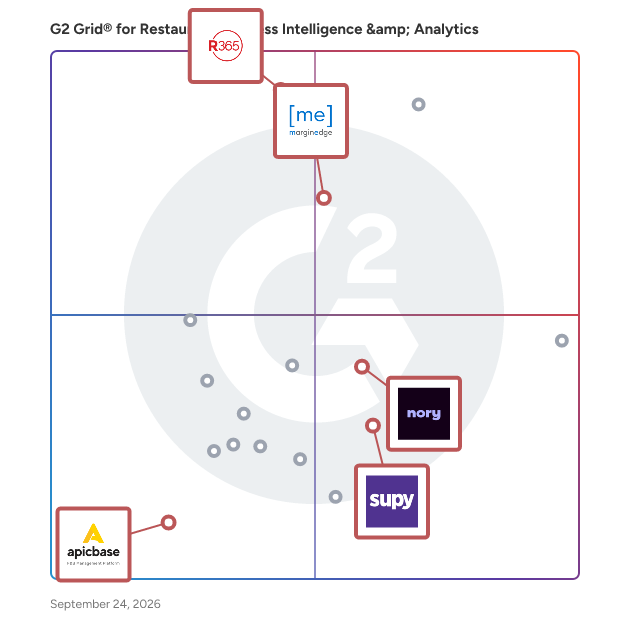 G2 Grid® for AI-Powered Restaurant Solutions in Restaurant Business Intelligence & Analytics Software, highlighting the products that define this theme