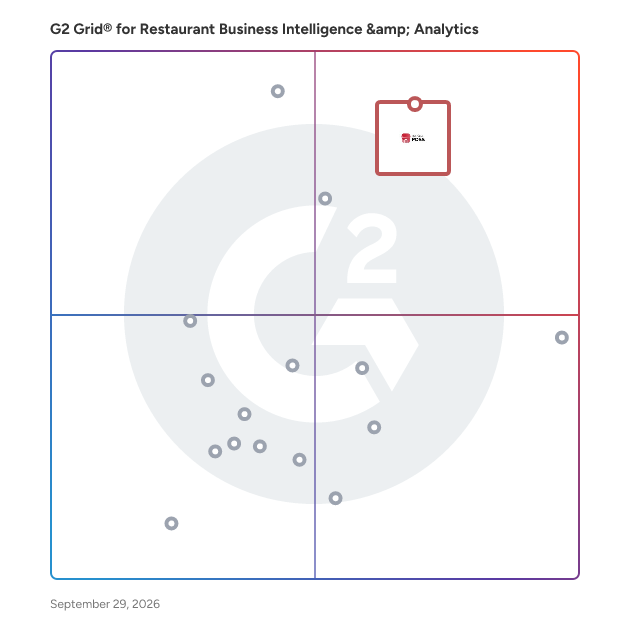 G2 Grid® for Restaurant Business Intelligence & Analytics Software plotting products by satisfaction and market presence