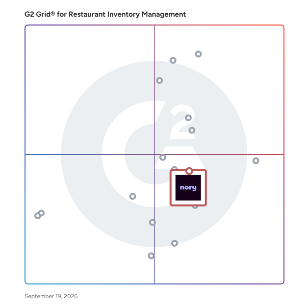 G2 Grid® for AI-Powered Management in Restaurant Inventory Management Software, highlighting the products that define this theme