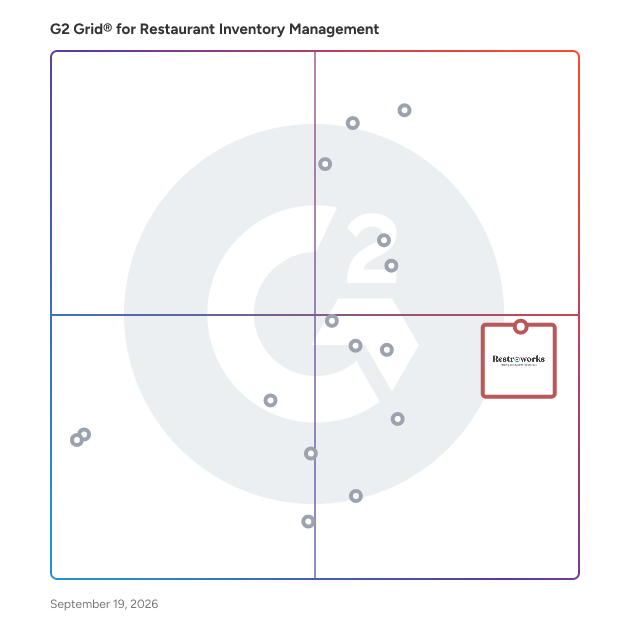 G2 Grid® for Inventory Management in Restaurant Inventory Management Software, highlighting the products that define this theme