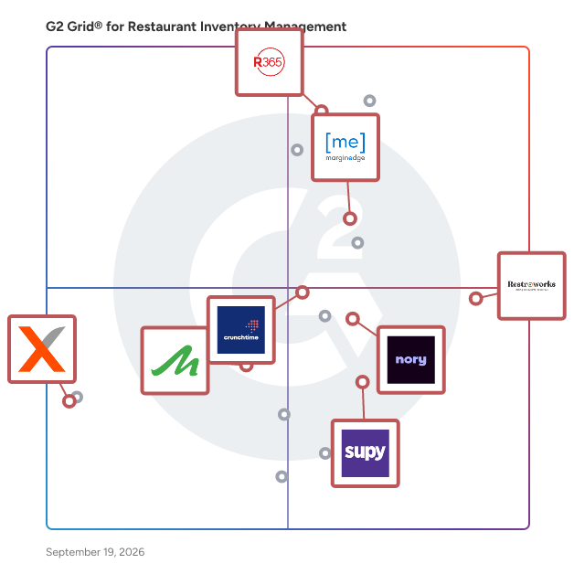 G2 Grid® for Cloud-Based Management in Restaurant Inventory Management Software, highlighting the products that define this theme