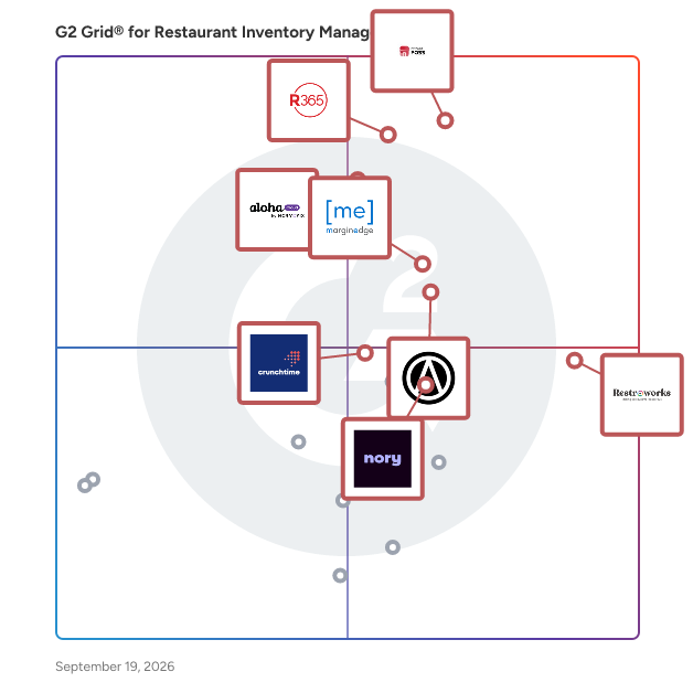 G2 Grid® for Restaurant Inventory Management Software plotting products by satisfaction and market presence