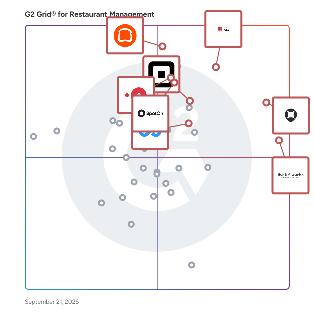 G2 Grid® for Restaurant Management Software plotting products by satisfaction and market presence