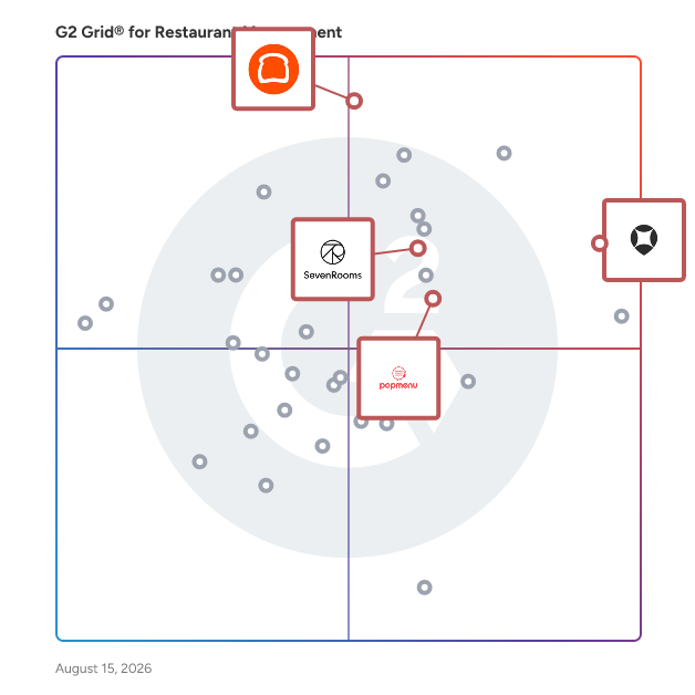 G2 Grid® for Restaurant Marketing Tools in Restaurant Management Software, highlighting the products that define this theme