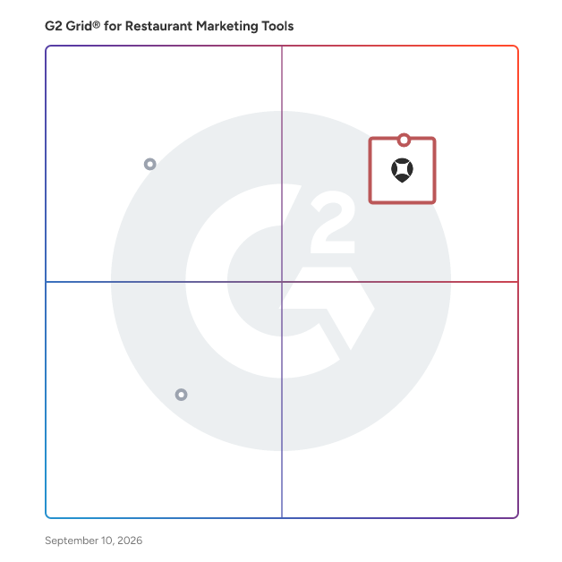 G2 Grid® for Restaurant Marketing Tools Software plotting products by satisfaction and market presence