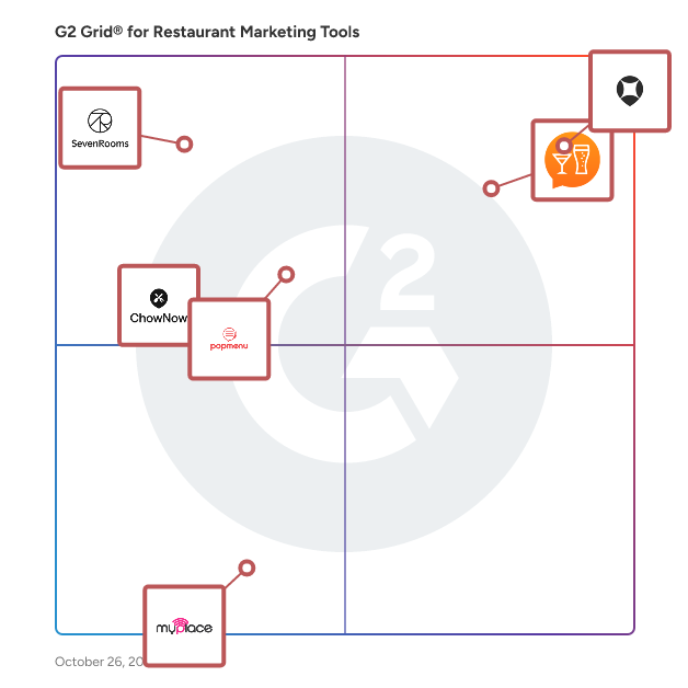 G2 Grid® for Restaurant Marketing Tools Software plotting products by satisfaction and market presence
