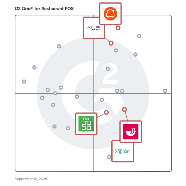 G2 Grid® for Loyalty and Marketing Tools in Restaurant POS Systems, highlighting the products that define this theme