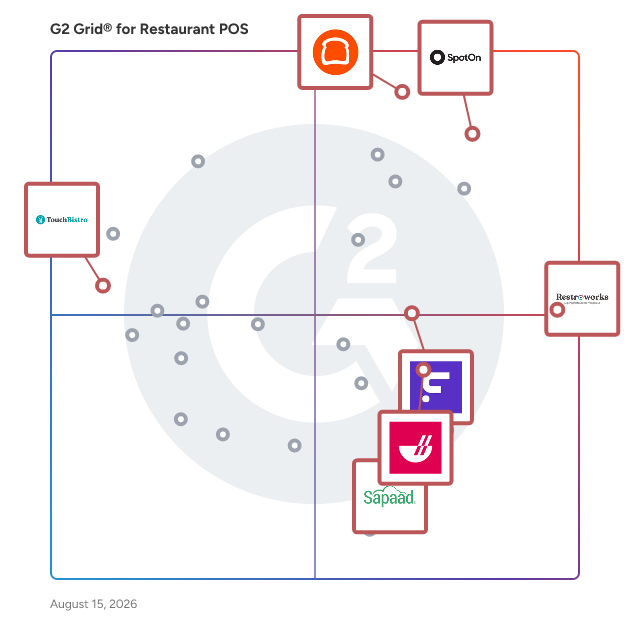 G2 Grid® for Restaurant Management in Restaurant POS Systems, highlighting the products that define this theme