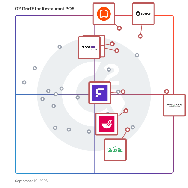 G2 Grid® for Cloud-Based POS in Restaurant POS Systems, highlighting the products that define this theme