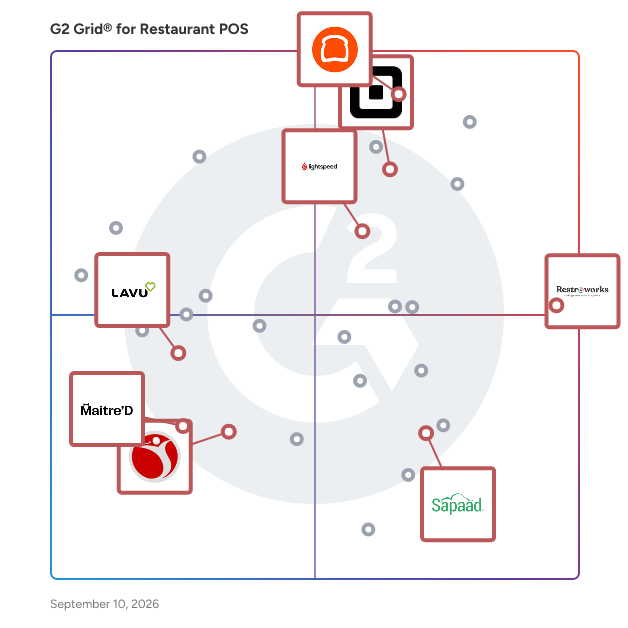 G2 Grid® for Analytics and Reporting in Restaurant POS Systems, highlighting the products that define this theme