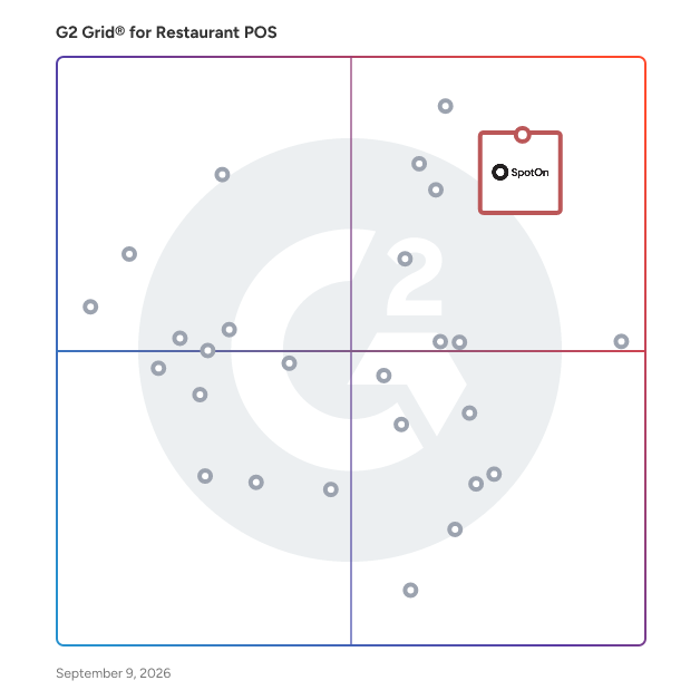 G2 Grid® for Restaurant POS Systems plotting products by satisfaction and market presence