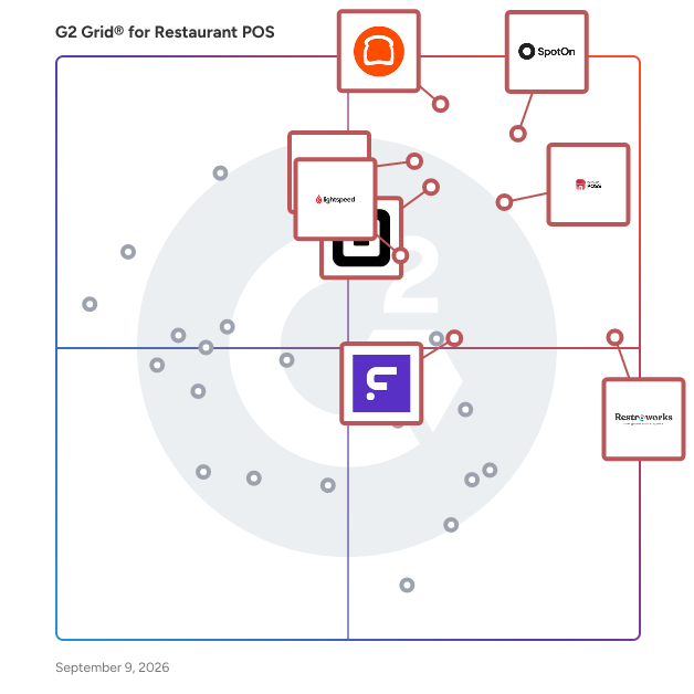 G2 Grid® for Restaurant POS Systems plotting products by satisfaction and market presence