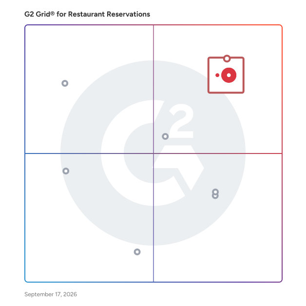 G2 Grid® for Restaurant Reservations Software plotting products by satisfaction and market presence