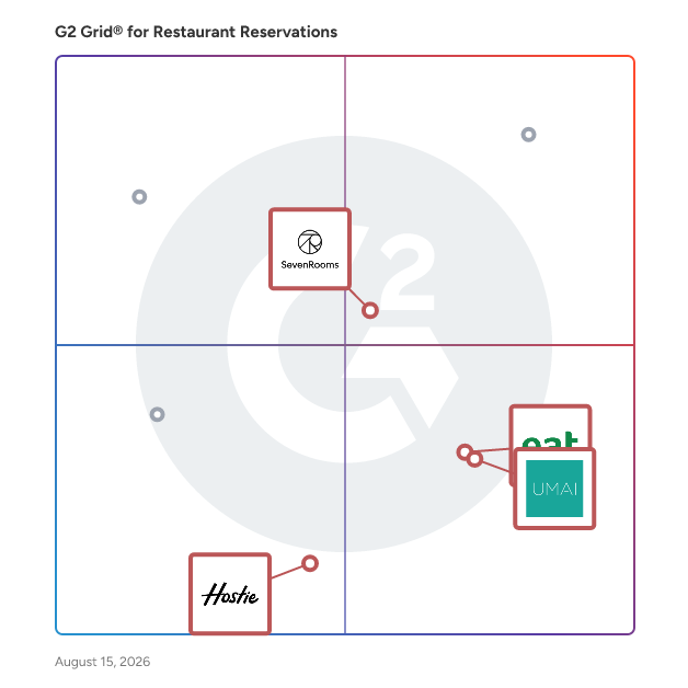G2 Grid® for Guest Experience Enhancement in Restaurant Reservations Software, highlighting the products that define this theme