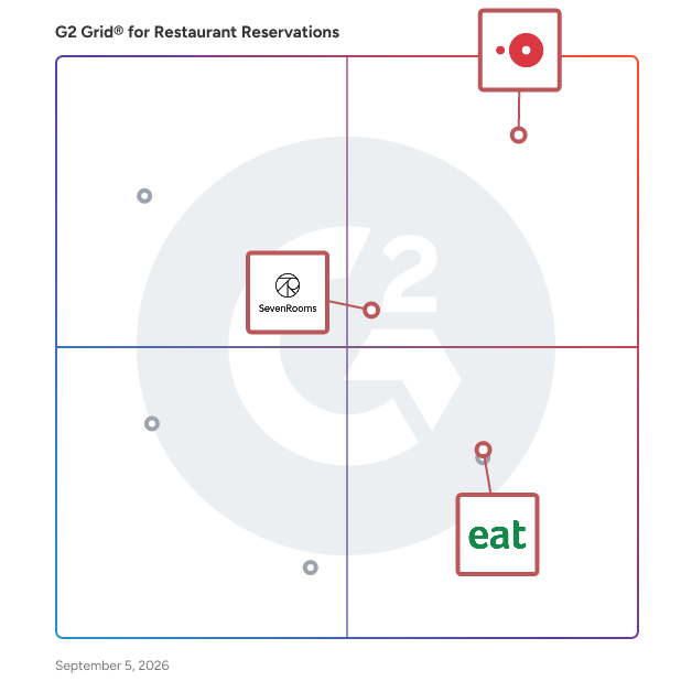 G2 Grid® for Integrated Restaurant Systems in Restaurant Reservations Software, highlighting the products that define this theme