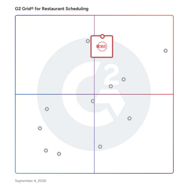G2 Grid® for Restaurant Management in Restaurant Scheduling Software, highlighting the products that define this theme
