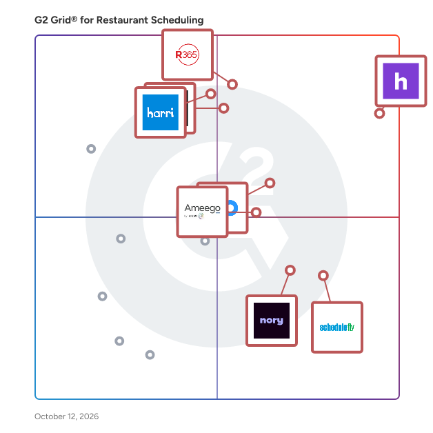 G2 Grid® for Restaurant Scheduling Software plotting products by satisfaction and market presence