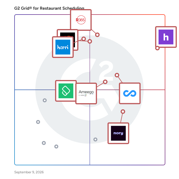 G2 Grid® for Restaurant Scheduling Software plotting products by satisfaction and market presence