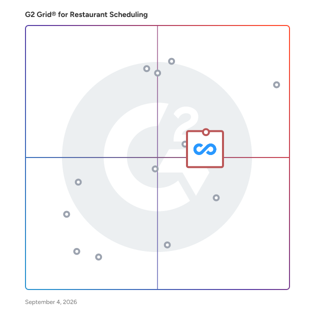 G2 Grid® for Employee Training and Performance in Restaurant Scheduling Software, highlighting the products that define this theme