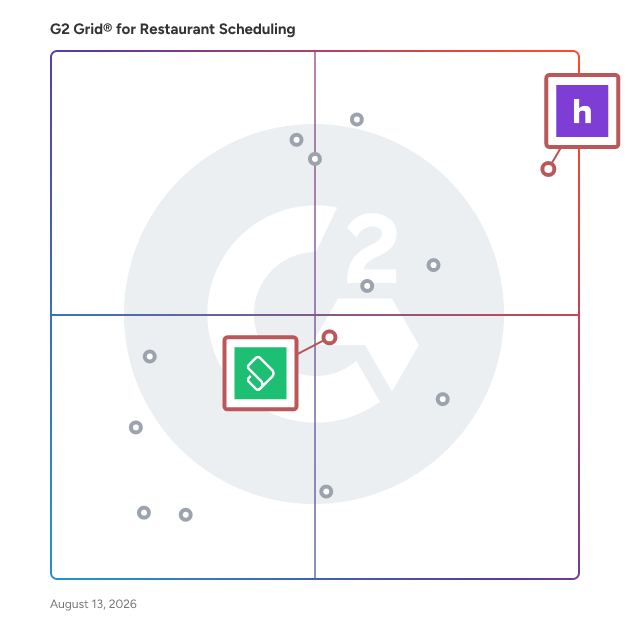 G2 Grid® for Payroll and Compliance in Restaurant Scheduling Software, highlighting the products that define this theme