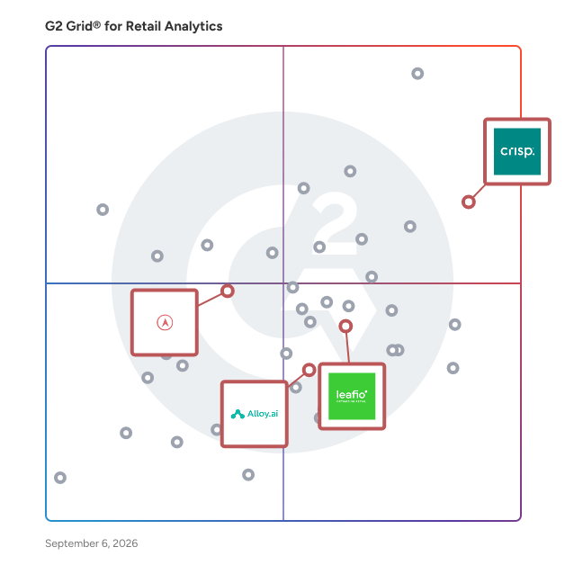 G2 Grid® for Inventory Management in Retail Analytics Software, highlighting the products that define this theme