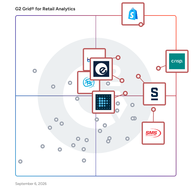 G2 Grid® for Retail Analytics Software plotting products by satisfaction and market presence