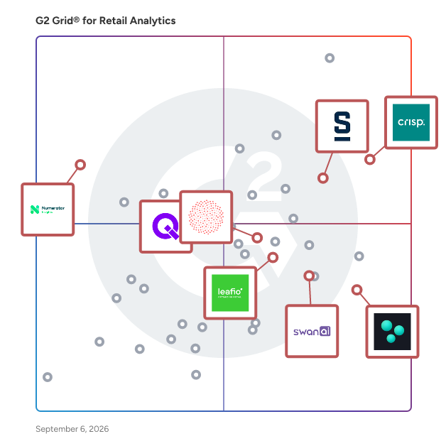 G2 Grid® for Retail Intelligence in Retail Analytics Software, highlighting the products that define this theme