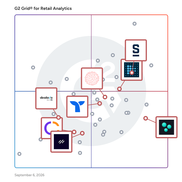 G2 Grid® for E-Commerce Analytics in Retail Analytics Software, highlighting the products that define this theme