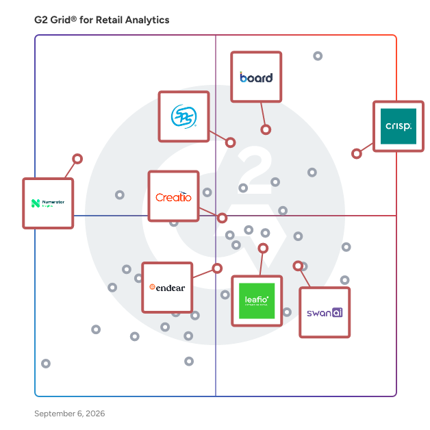 G2 Grid® for Sales and Operations Planning in Retail Analytics Software, highlighting the products that define this theme