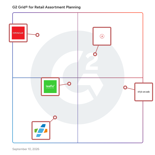 G2 Grid® for Retail Assortment Planning Software plotting products by satisfaction and market presence
