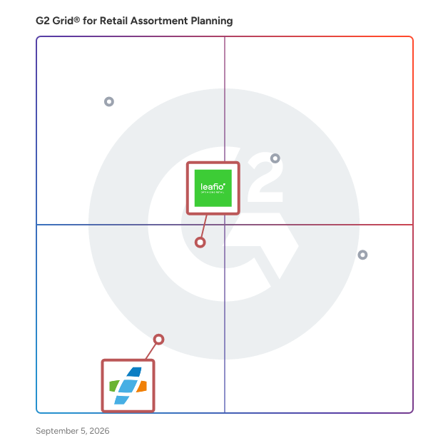 G2 Grid® for Automated Replenishment in Retail Assortment Planning Software, highlighting the products that define this theme