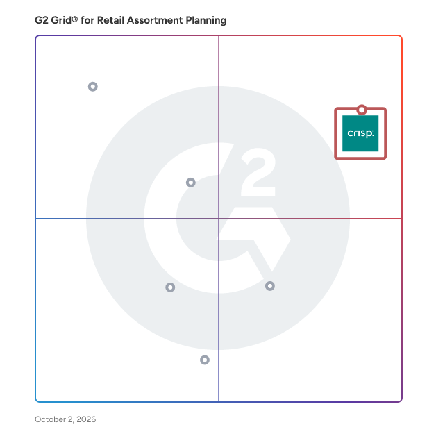 G2 Grid® for Retail Assortment Planning Software plotting products by satisfaction and market presence