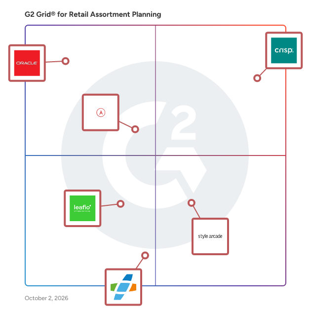 G2 Grid® for Retail Assortment Planning Software plotting products by satisfaction and market presence