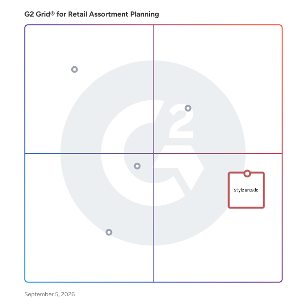 G2 Grid® for Retail Analytics in Retail Assortment Planning Software, highlighting the products that define this theme