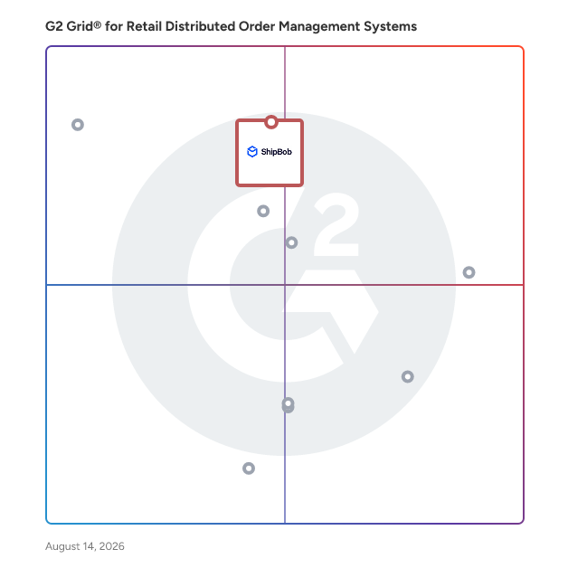 G2 Grid® for Warehouse Management in Retail Distributed Order Management Systems, highlighting the products that define this theme