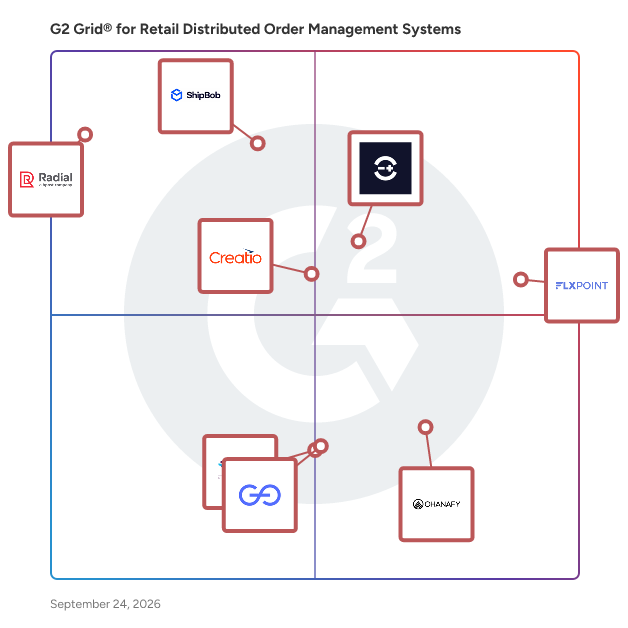 G2 Grid® for Retail Distributed Order Management Systems plotting products by satisfaction and market presence